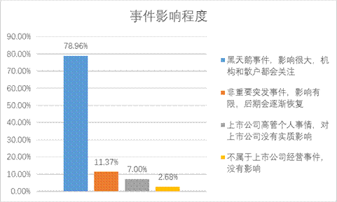 NG大舞台(中国游)相信品牌的实力