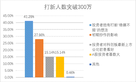 NG大舞台(中国游)相信品牌的实力