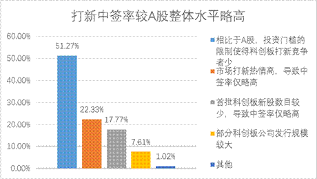 NG大舞台(中国游)相信品牌的实力