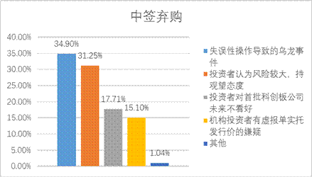 NG大舞台(中国游)相信品牌的实力