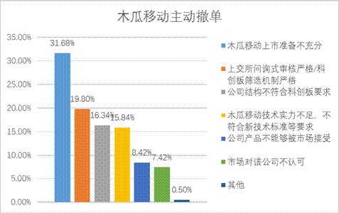 NG大舞台(中国游)相信品牌的实力