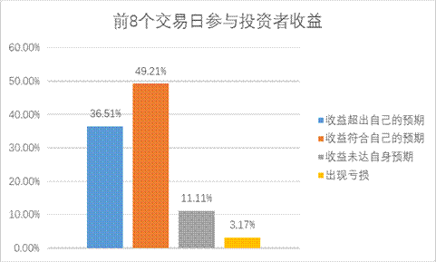 NG大舞台(中国游)相信品牌的实力