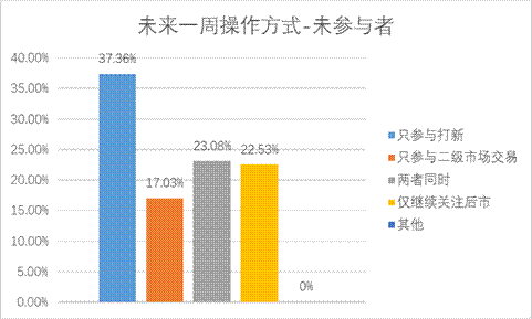 NG大舞台(中国游)相信品牌的实力