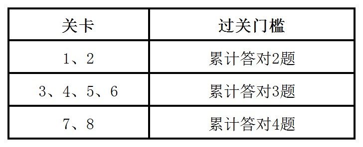 NG大舞台(中国游)相信品牌的实力