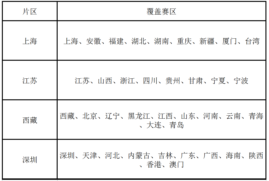 NG大舞台(中国游)相信品牌的实力