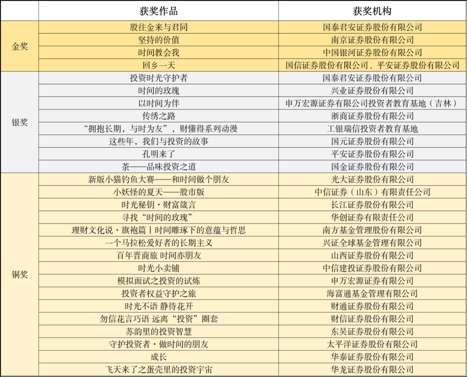 NG大舞台(中国游)相信品牌的实力