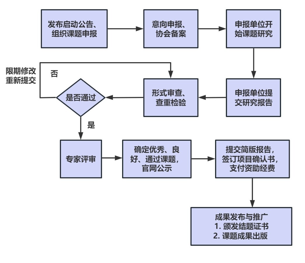 NG大舞台(中国游)相信品牌的实力